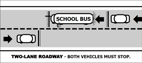 Two-Lane Roadway