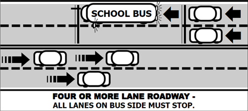 Four or More Lane Roadway